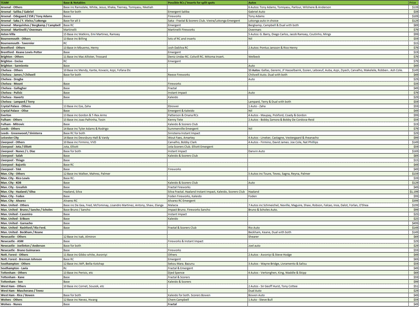 Break 509 - 22/23 EPL Prizm Double Half Case - 10 Boxes of Breakaway x 10 Boxes of Choice - Pick Your Team!