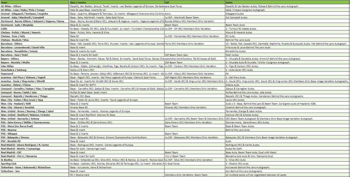 Break 1478 - 22/23 Topps UEFA Stadium Club Chrome - Double Half Case - 16 Box - Pick Your Player / Team!