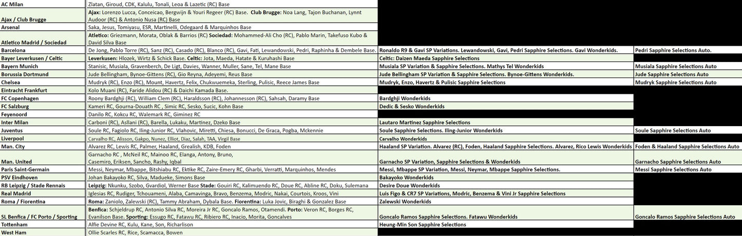 Break 1185 - 22/23 UCC Chrome Sapphire Hobby 3 Box - Pick Your Team!