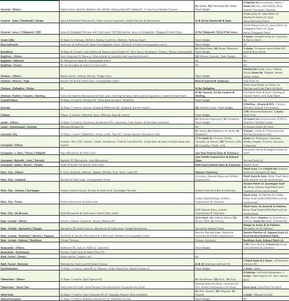 Break 520 - 22/23 Select Premier League FULL Case - Pick Your Team/Player