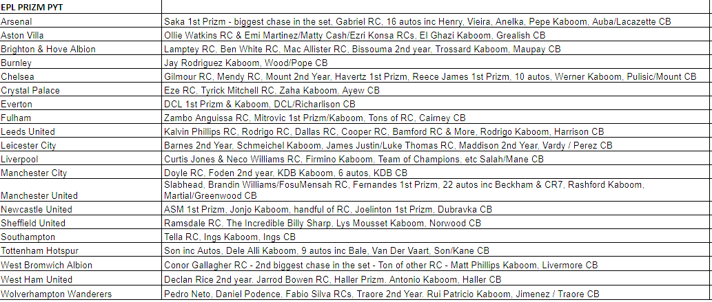Break 622 - 20/21 EPL Prizm Breakaway 4 Box Pick Your Team