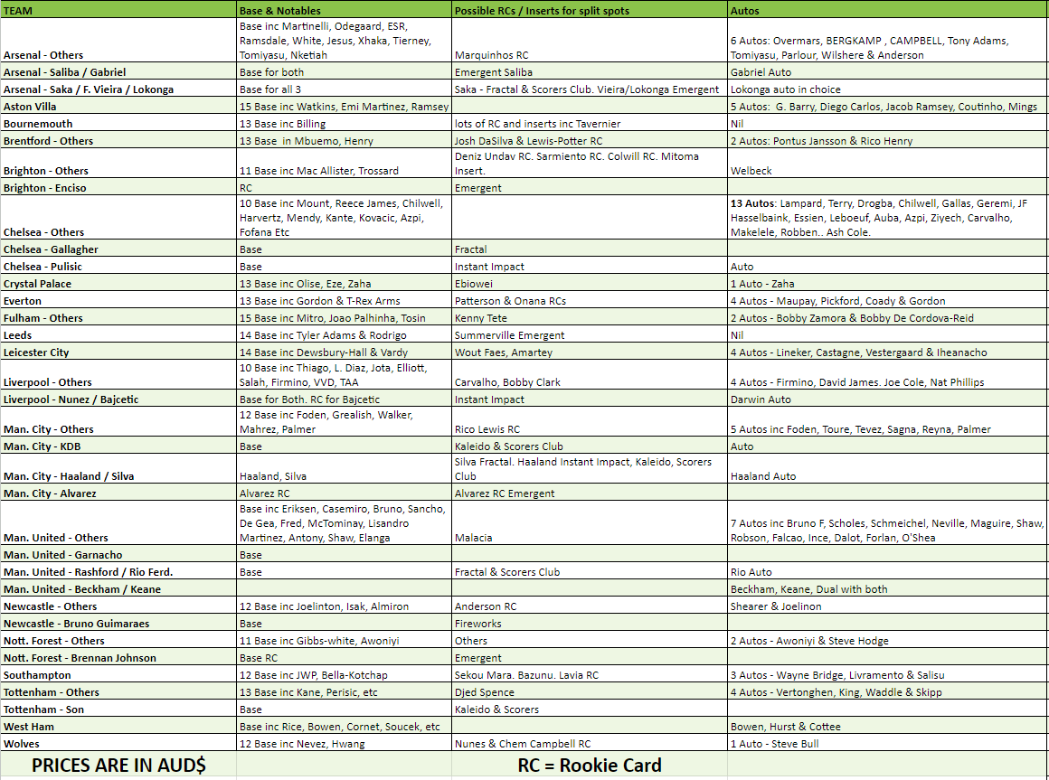 Break 667 - 22/23 EPL Prizm Breakaway HALF CASE - 10 Boxes - Pick Your Player / Team