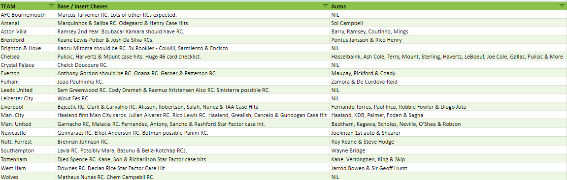 Break 683 - Infinity War Case Wars - EPL Revolution Inner Case - Team Tino Pick Your Team!