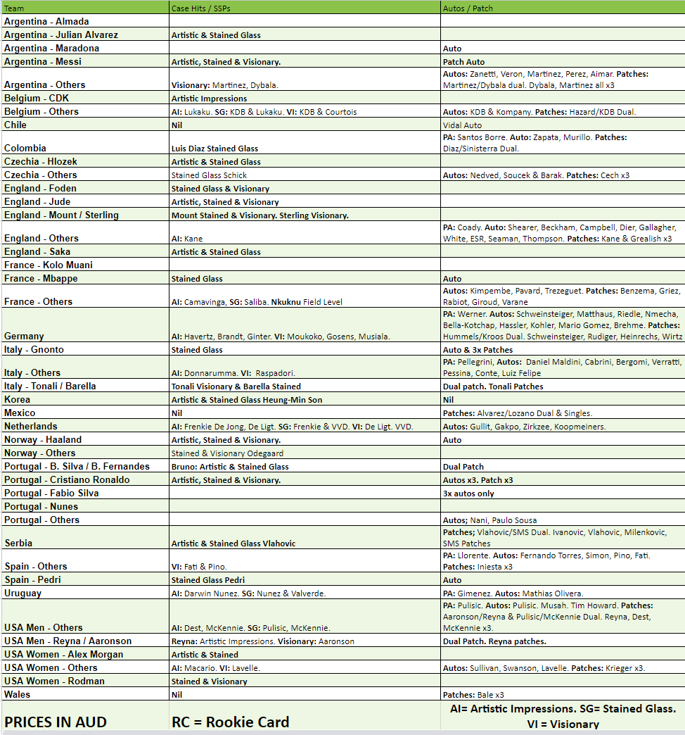 Break 751 - 22/23 FIFA Select Hobby 2 Box Pick Your Team