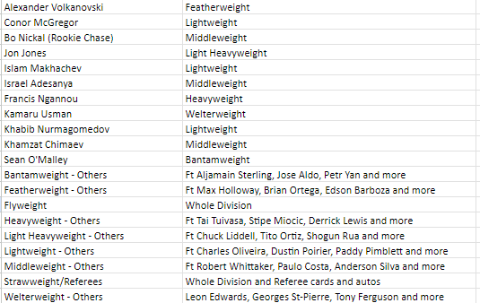 Break 790 - 2023 UFC Donruss Hobby - Pick Your Fighter/Weightclass!!