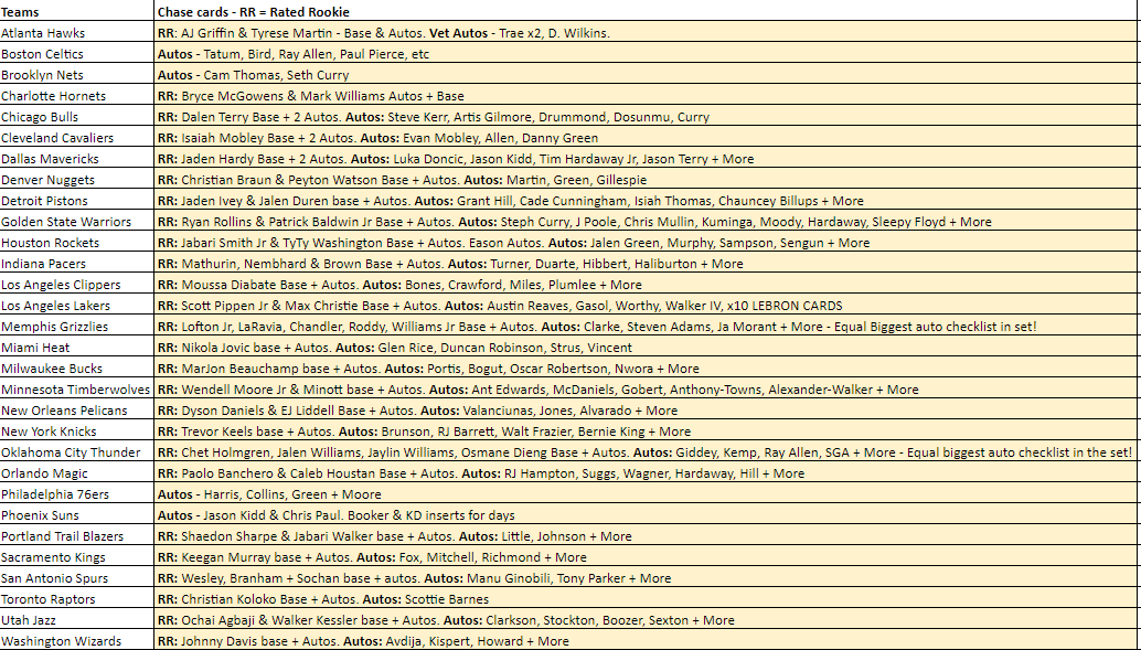 Break 794 - NBA 22/23 Optic Hobby - Pick Your Team