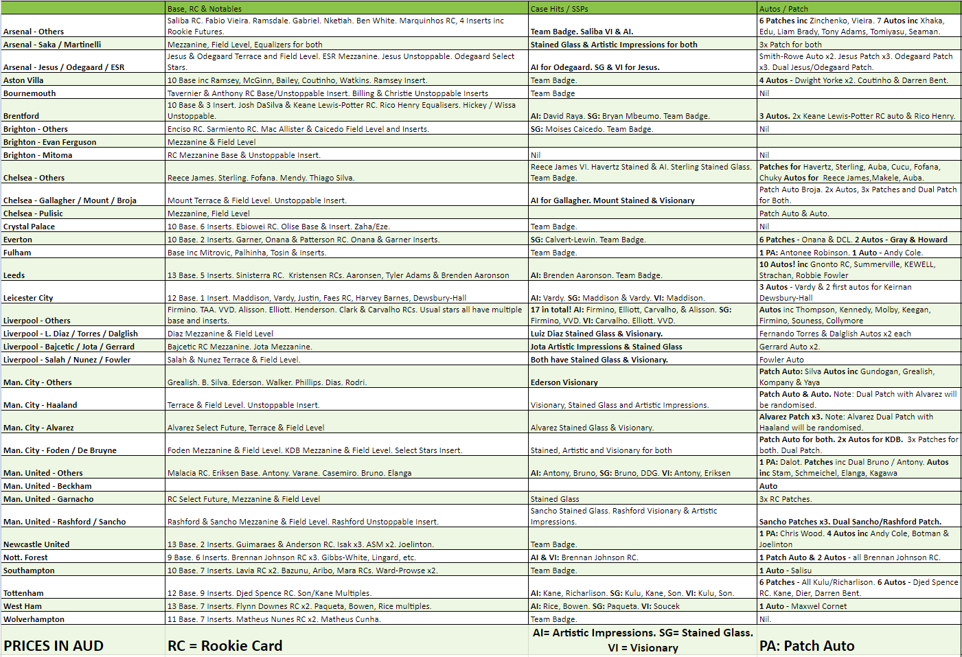Break 799 - 22/23 FIFA Select Hobby 2 Box - Pick Your Team