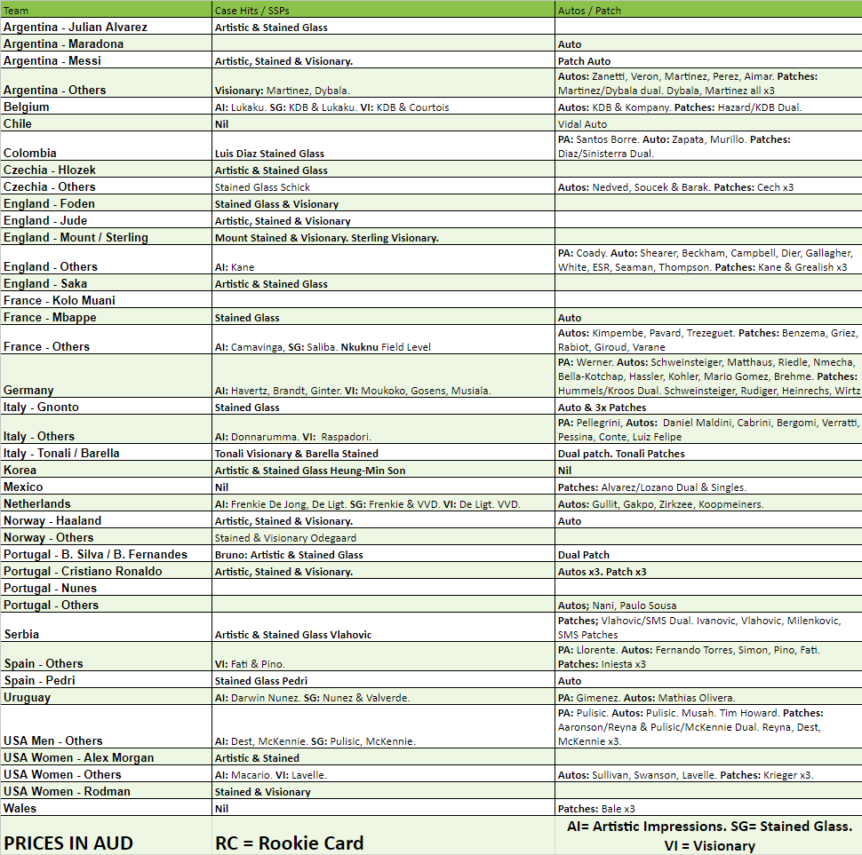 Break 797 - 22/23 FIFA Select Hobby 2 Box - Pick Your Team