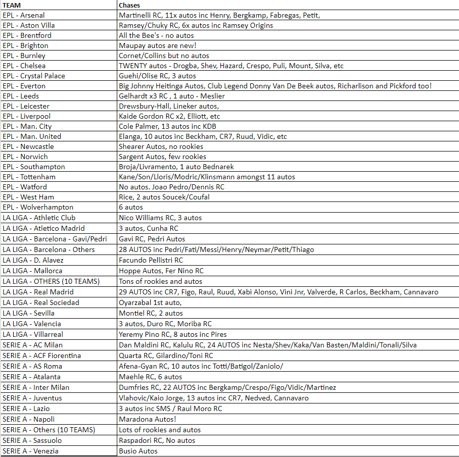 Break 847 - 21/22 Chronicles Hobby HALF CASE Pick Your Team