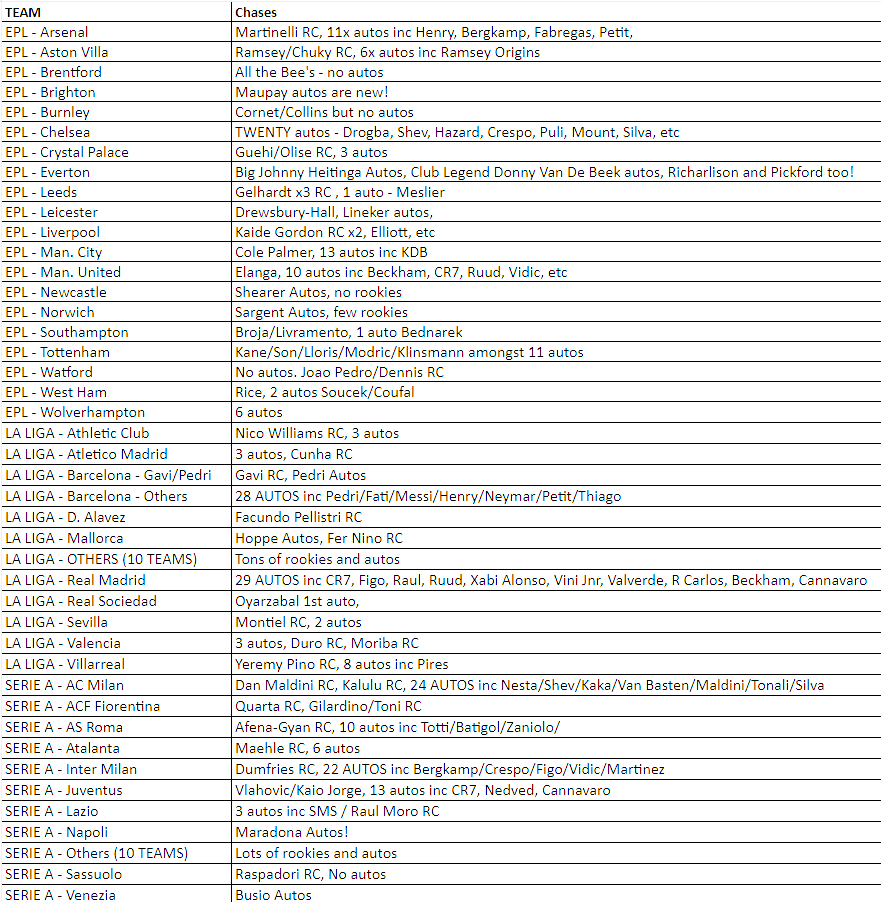 Break 871 - 21/22 Chronicles Hobby HALF CASE Pick Your Team