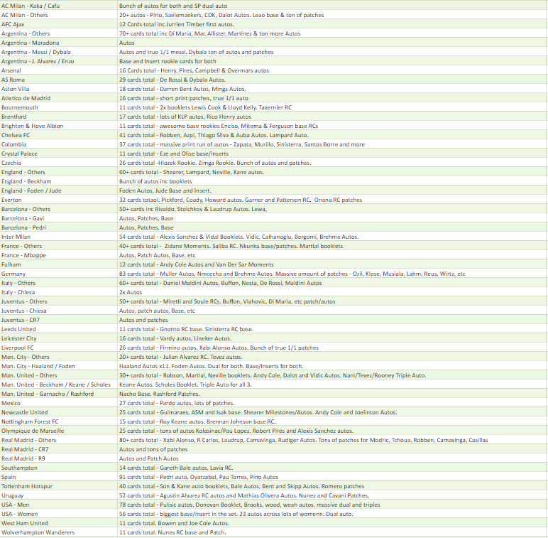 Break 1119 - 22/23 Immaculate Collection Soccer - FULL CASE - 6 Boxes - Pick Your Player / Team