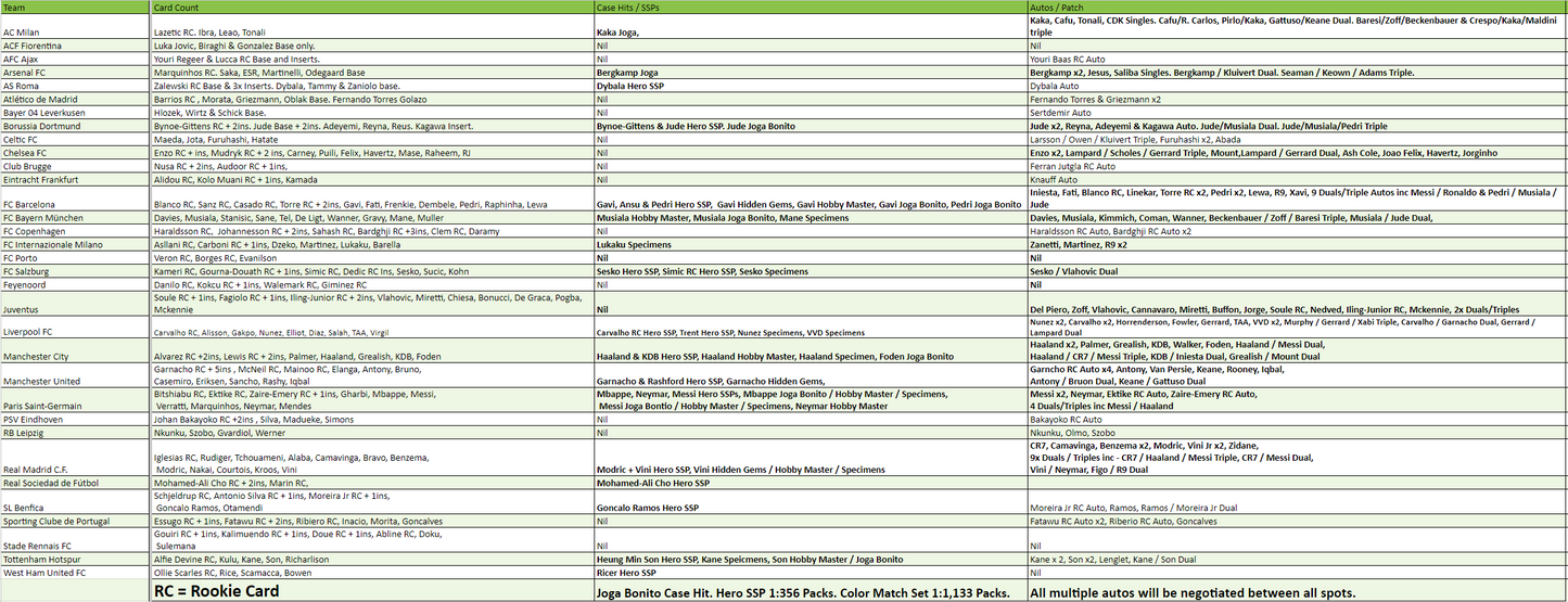 Break 932 - 22/23 Topps Chrome UEFA Club Comp Half Case +1 Hobby x Lite Mixer - Pick Your Team