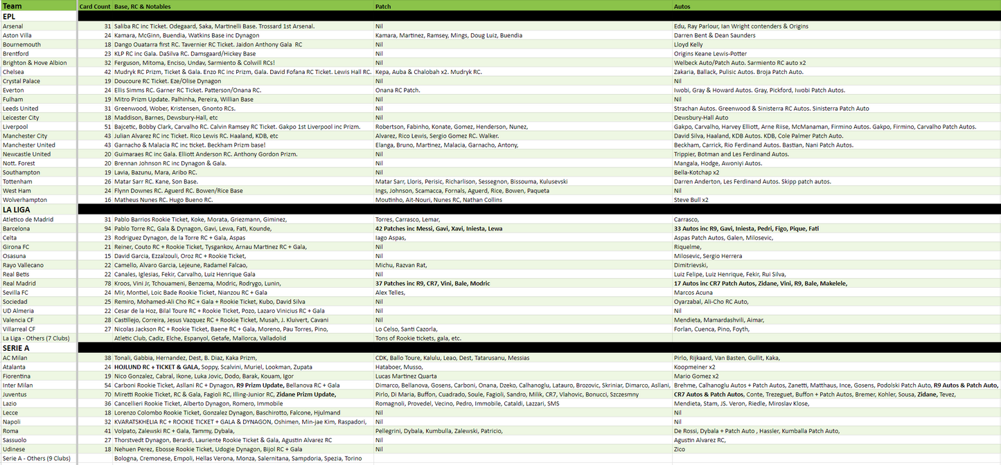 Break 923 - 22/23 Chronicles Soccer Hobby Half Case - Pick Your Team