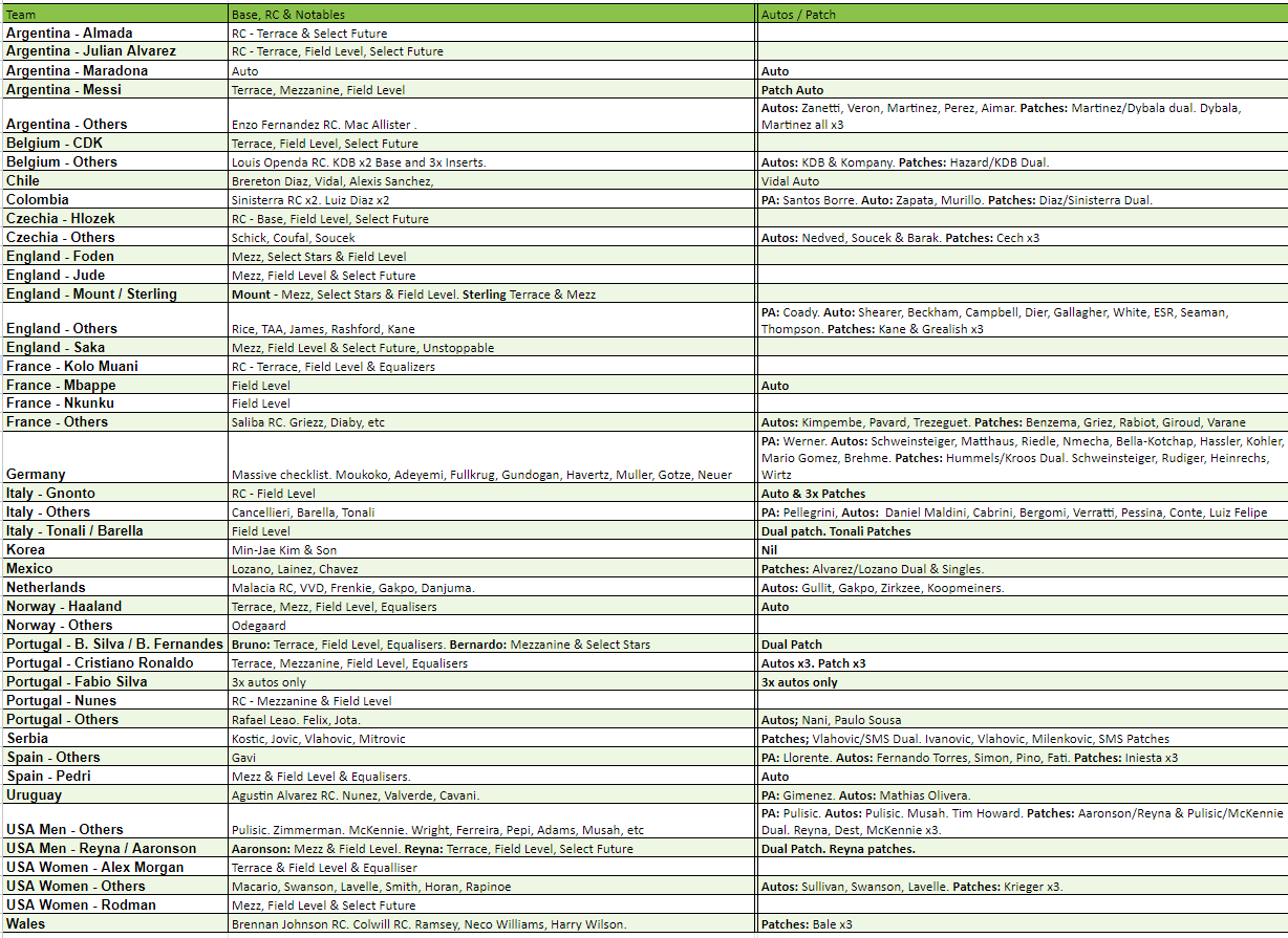 Break 973 - 22/23 FIFA Select Blaster FULL CASE - Pick Your Player / Team