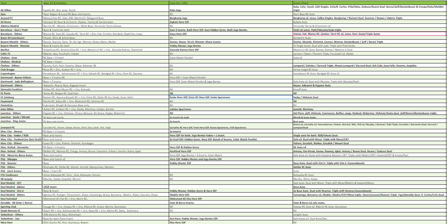 Break 1021 - 22/23 UCC Chrome Hobby FULL CASE - Pick Your Team/Player!
