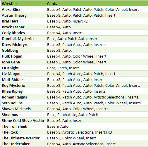 Break 1054 - 2023 WWE Select Hobby 4 Box Pick Your Wrestler - All Spots Also Receive Random Letter!