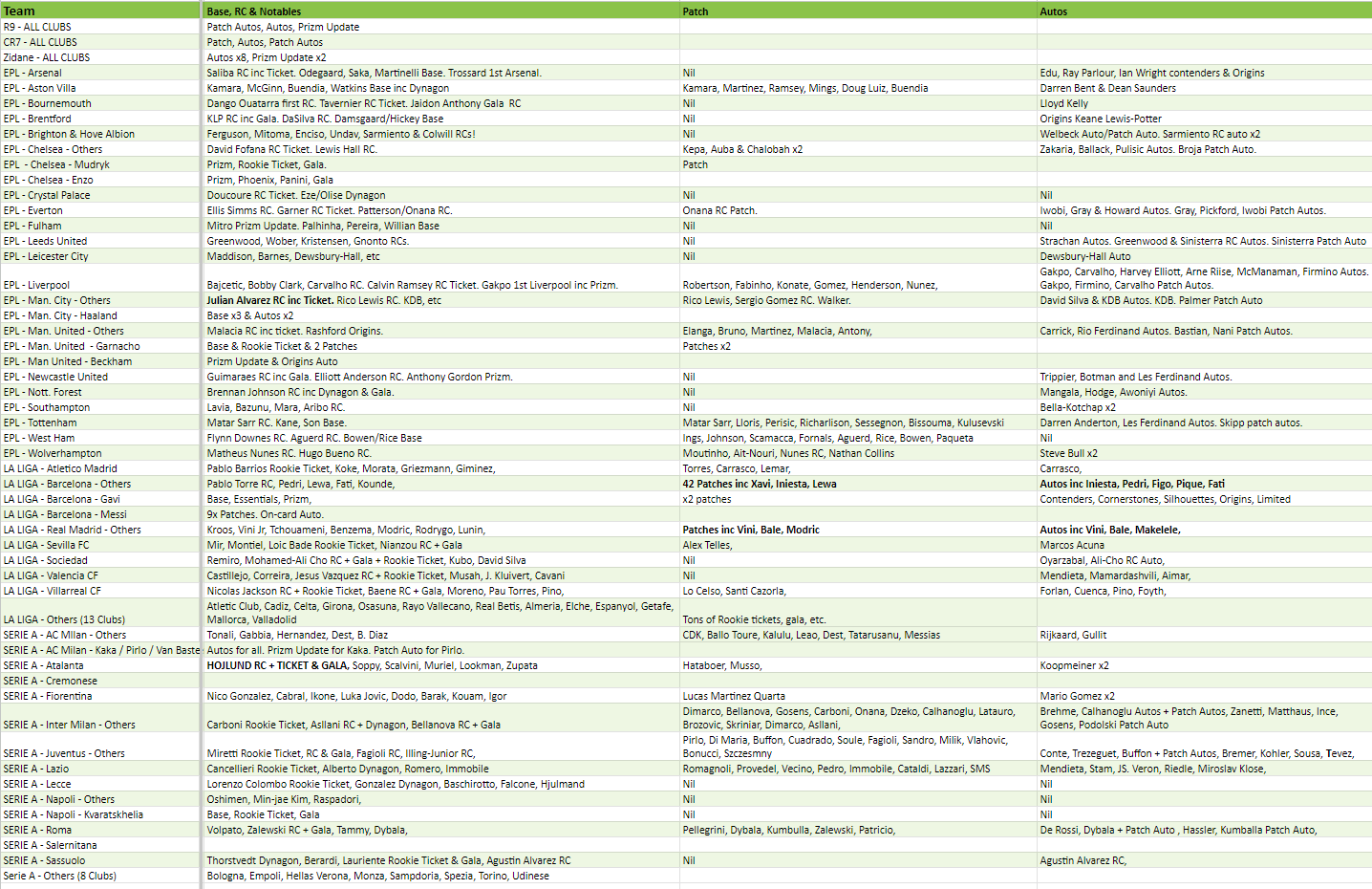 Break 1065 - 22/23 Chronicles Soccer Hobby Half Case Pick Your Player / Team