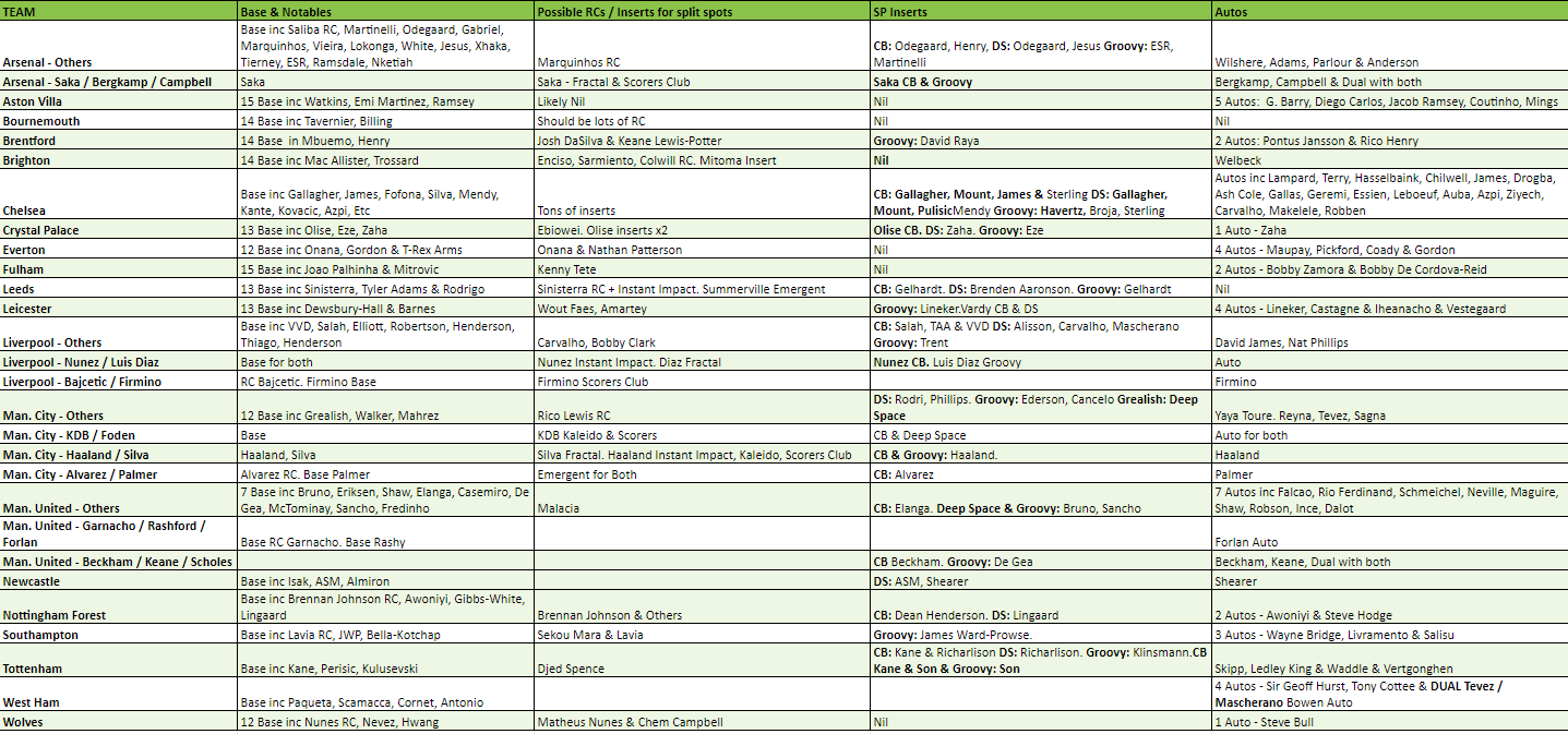 Break 1150 - 22/23 EPL Prizm Hobby - 4 Boxes - Pick Your Team!