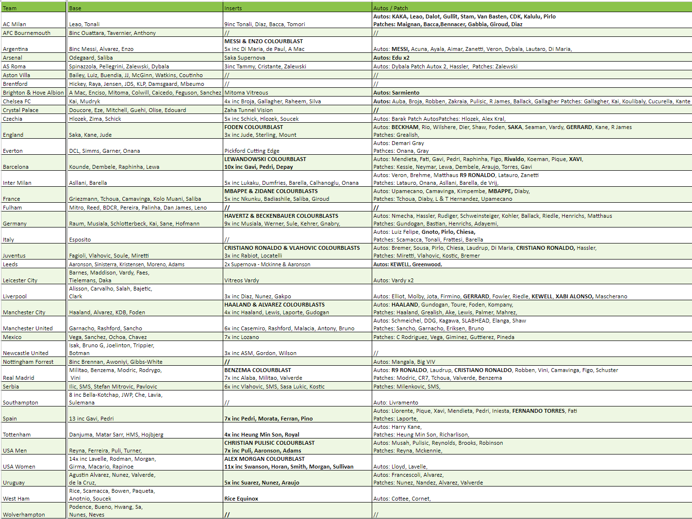 Break 1178 - 22/23 Obsidian Soccer Hobby Half Case - 6 Boxes - Pick Your Team!