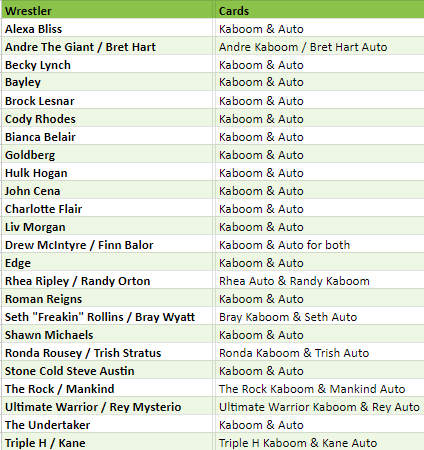 Break 1189 - 2023 WWE Revolution Inner Case Break - 8 Boxes - Pick Your Wrestler - Kaboom Hunting!