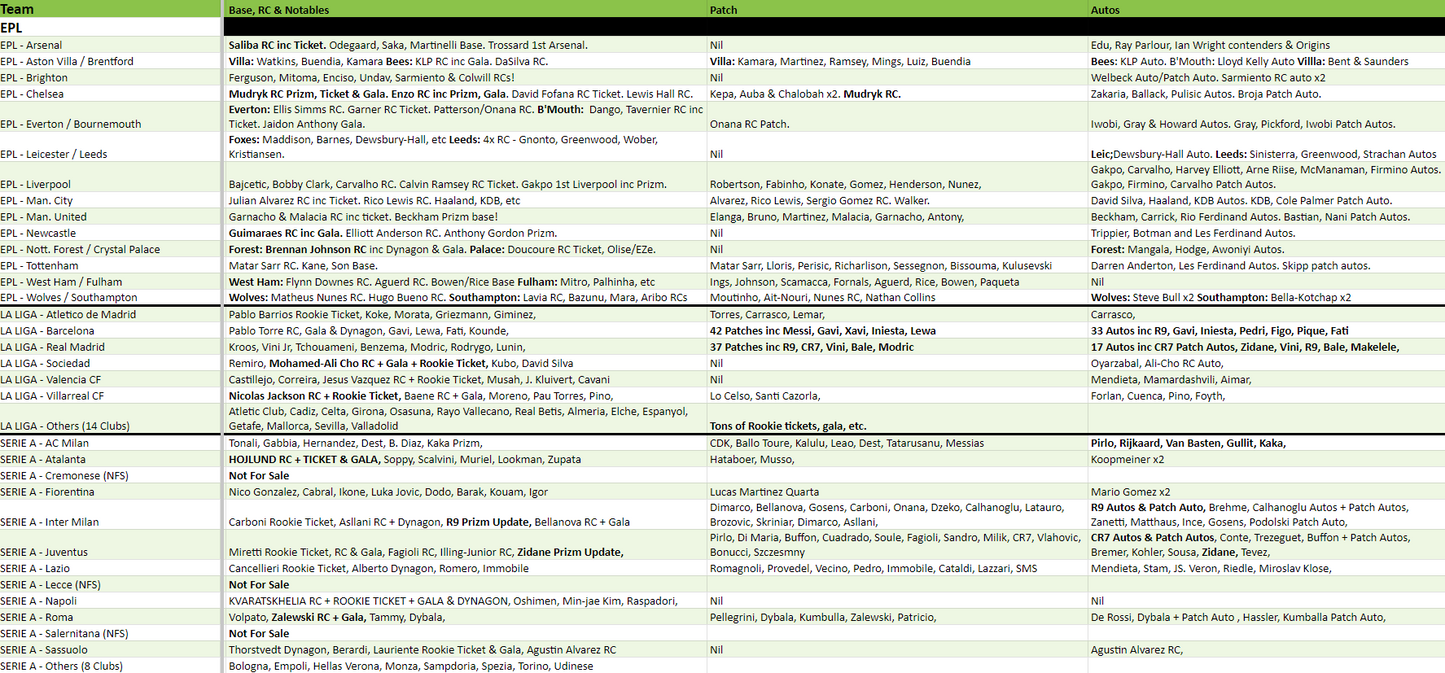 Break 1209 - 22/23 Chronicles Soccer Hobby - 3 Box - Pick Your Team
