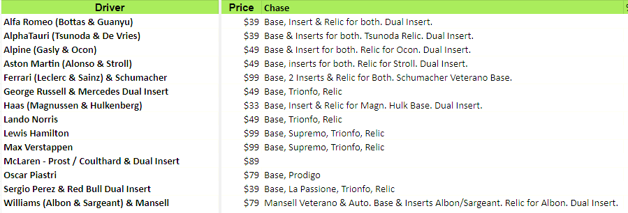 Break 1848 - F1 - Topps 2023 Formula 1 Eccellenza - 2 Box - Pick Your Team