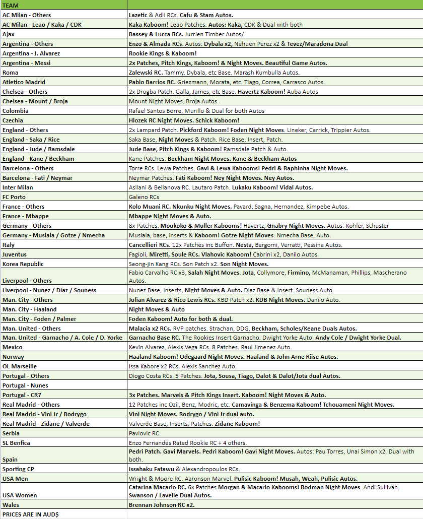 Break 1884 - 22/23 Donruss Soccer HOBBY - Half Case - 6 Boxes - Pick Your Team!