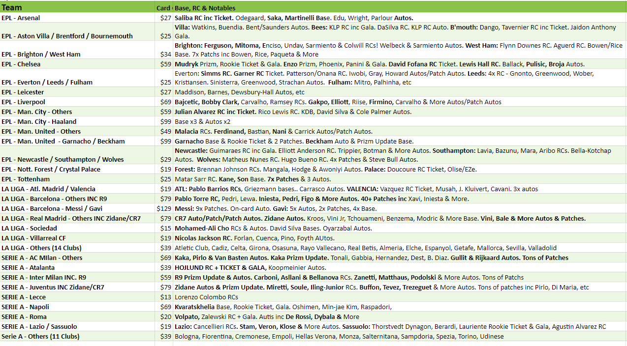 Break 2231 - 22/23 Chronicles Soccer Hobby x Tmall - 7 Box Pick Your Team!