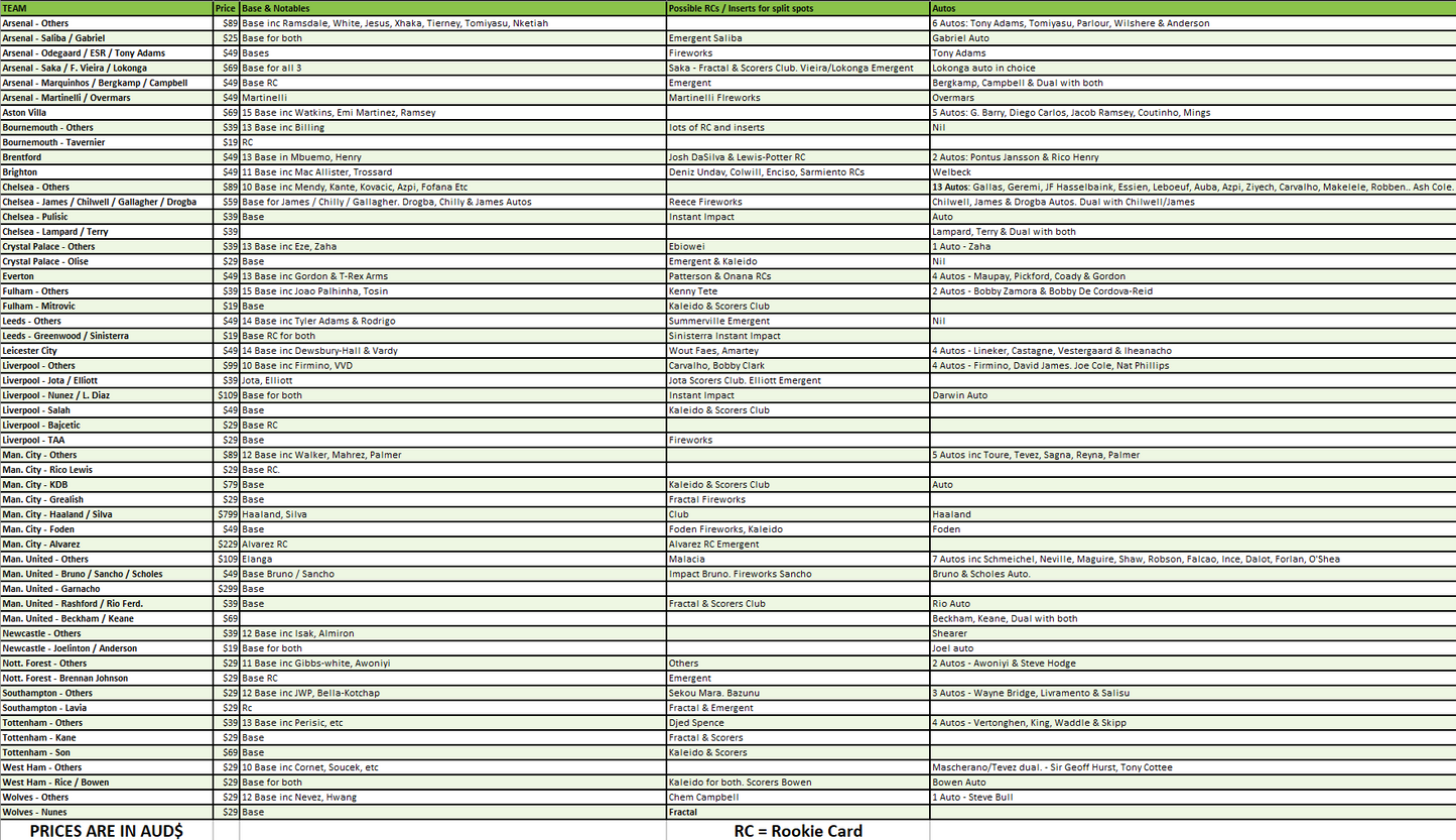 Break 2269 - 22/23 Panini Prizm EPL CHOICE - Full Case - 20 Boxes - Pick Your Player / Team
