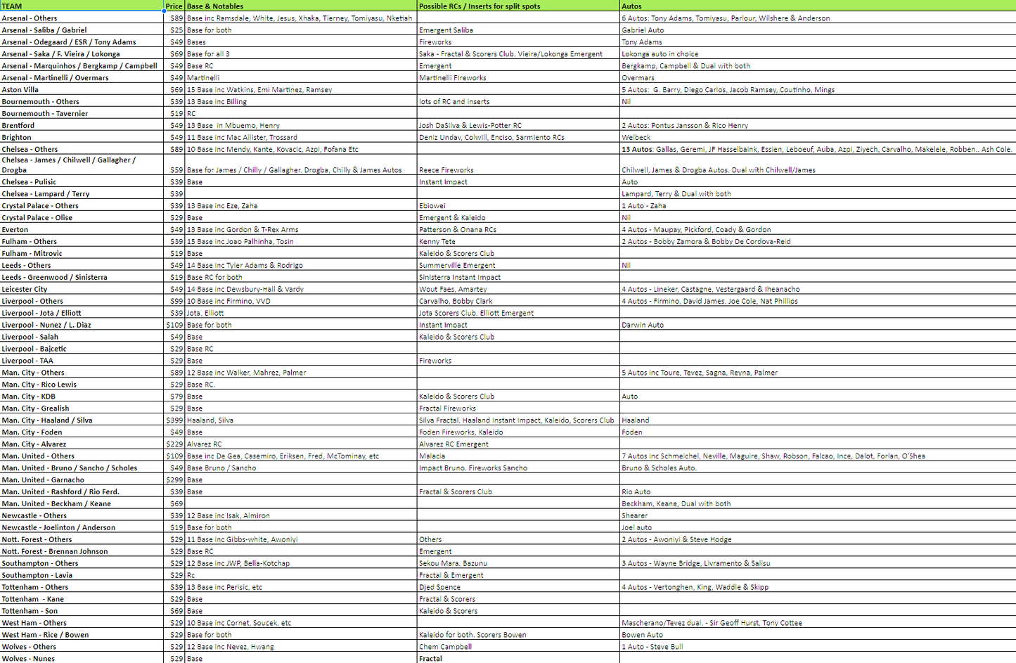 Break 2349 - 22/23 Panini Prizm EPL CHOICE - Full Case - 20 Boxes - Pick Your Player / Team