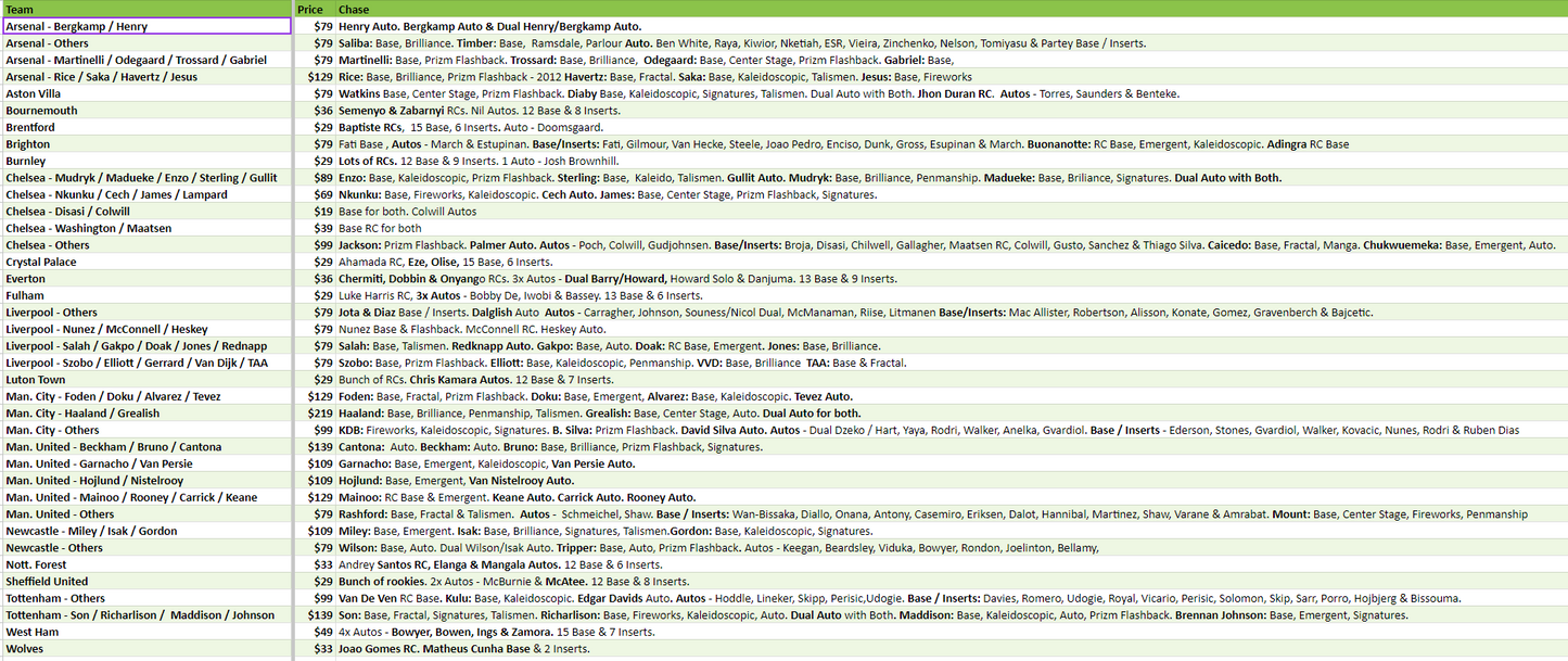 Break 2389 - 23/24 EPL Prizm Breakaway 10 Box Pick Your Team!