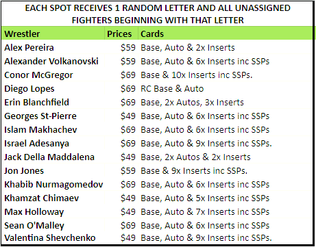 Break 2501 - Topps 2024 UFC Chrome Hobby - 2 Box - Pick Your Fighter & Receive a Random Letter!