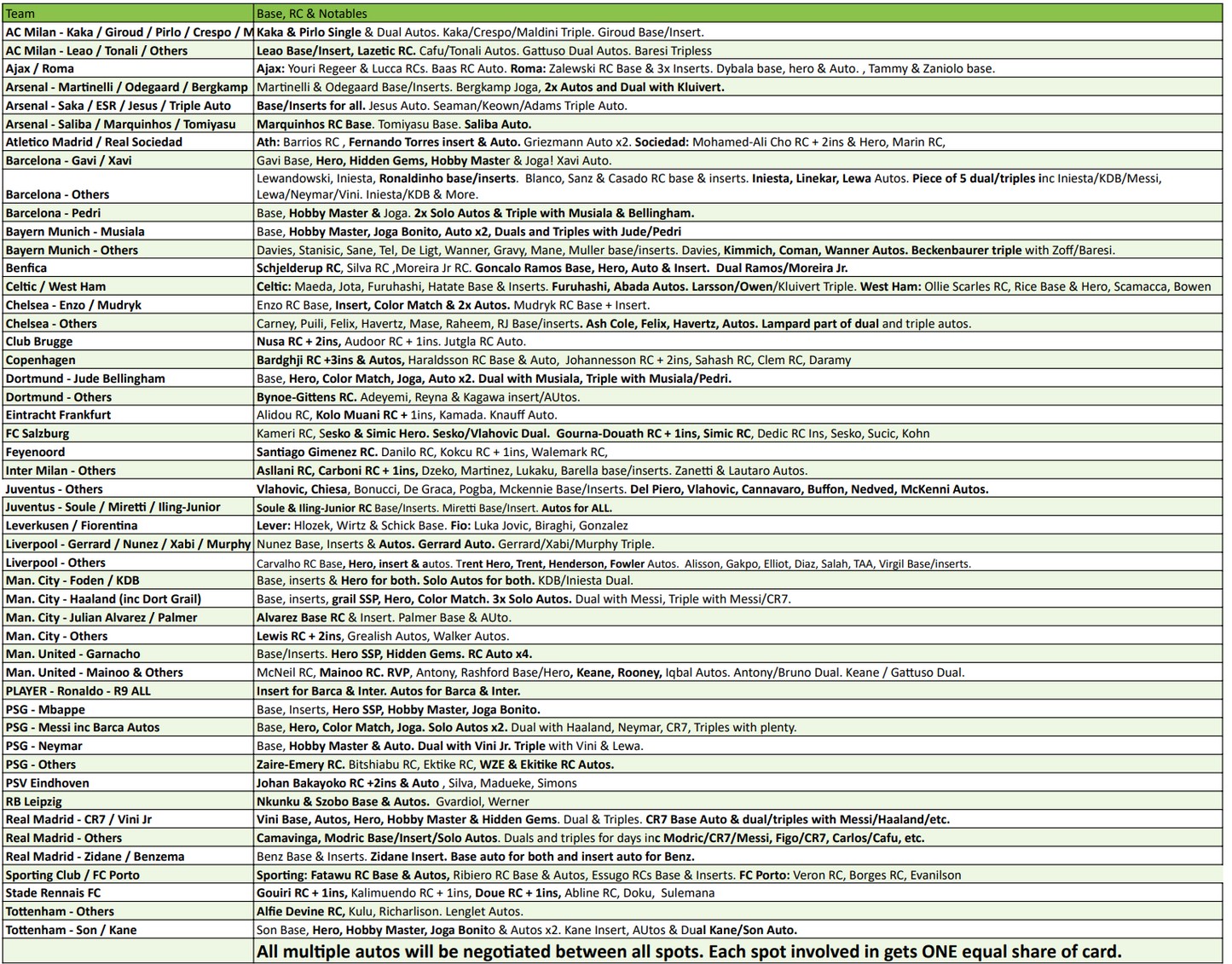Break 2513 - Topps 22/23 UEFA Club Comp. Chrome - HALF CASE - Pick Your Team!