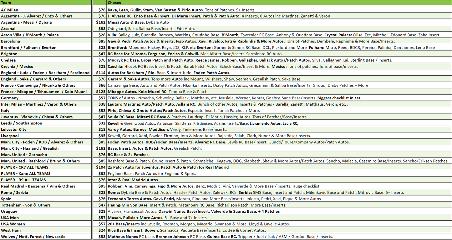 Break 2524 - 22/23 Obsidian Soccer Tmall - 5 Box - Pick Your Team