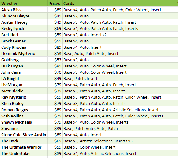 Break 2529 - 2023 WWE Select Hobby - 3 Box - Pick Your Team!