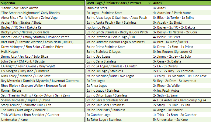 Break 2592 - 2023 WWE Impeccable Hobby - Pick Your Wrestler + Random Letter ROUND 2!