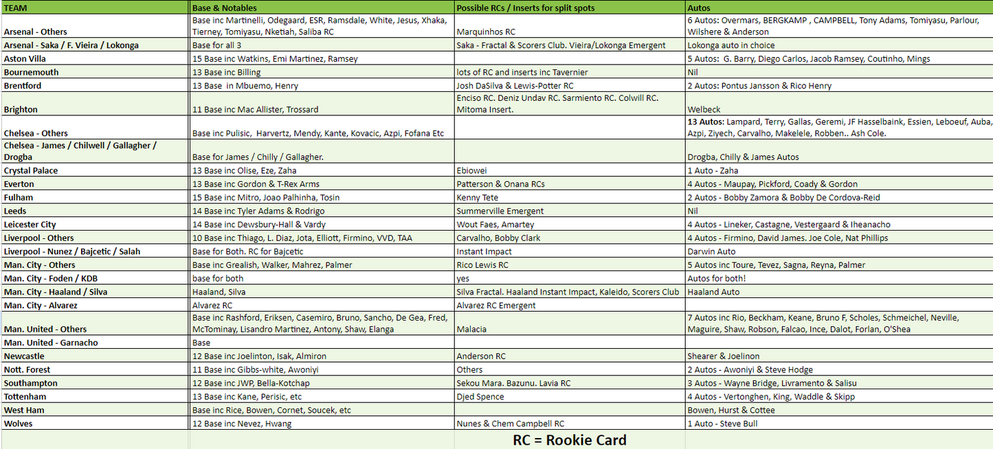 Break 2617 - 22/23 EPL Prizm Choice HALF CASE - 10 Boxes - Pick Your Team!