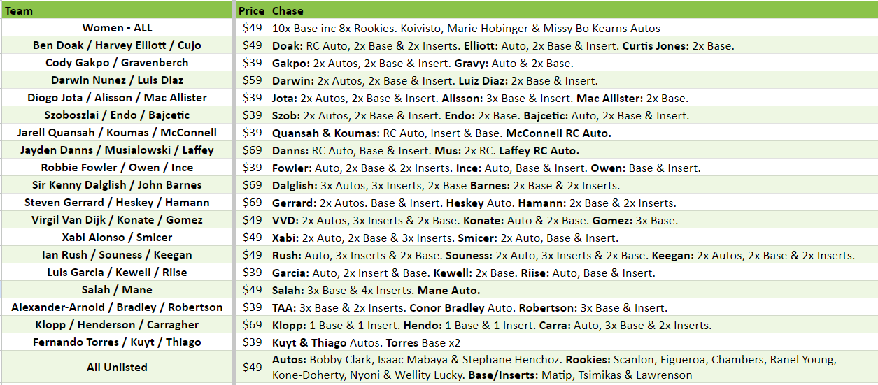 Break 2688 - 23/24 Topps Chrome Liverpool Set - 3 Box - Pick Your Player