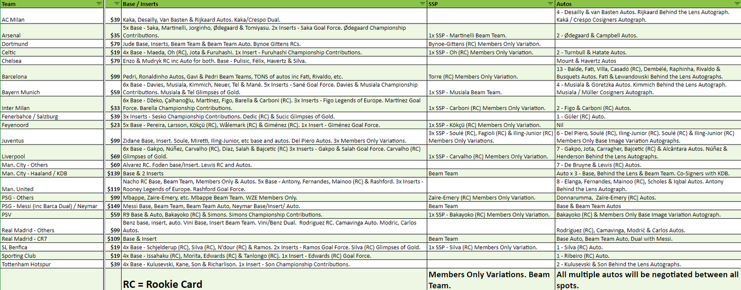 Break 2712 - 22/23 Topps UEFA Stadium Club Chrome Hobby - 3 Box - Pick Your Team