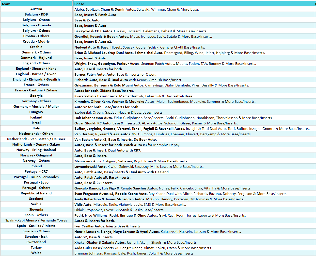 Break 2719 - Topps Pristine Road to Euros 2024 - Half Case - Pick Your Team ROUND 2!