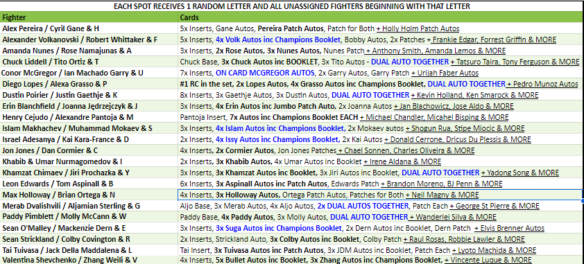 Break 3706 - 2024 UFC Knockout Hobby 2 Box - Pick Your Fighter & Letter Combo!