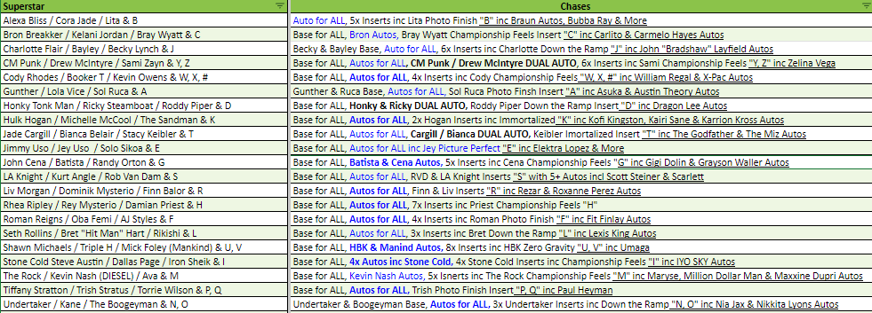 Break 3739 - 2024 WWE Photogenic 2 Box - Pick Your Wrestler + Letter Combo!