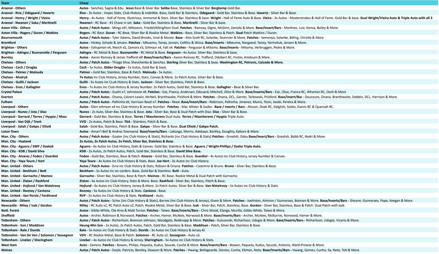 Break 3811 - 23/24 Panini EPL Impeccable Hobby - FULL CASE - Pick Your Team!