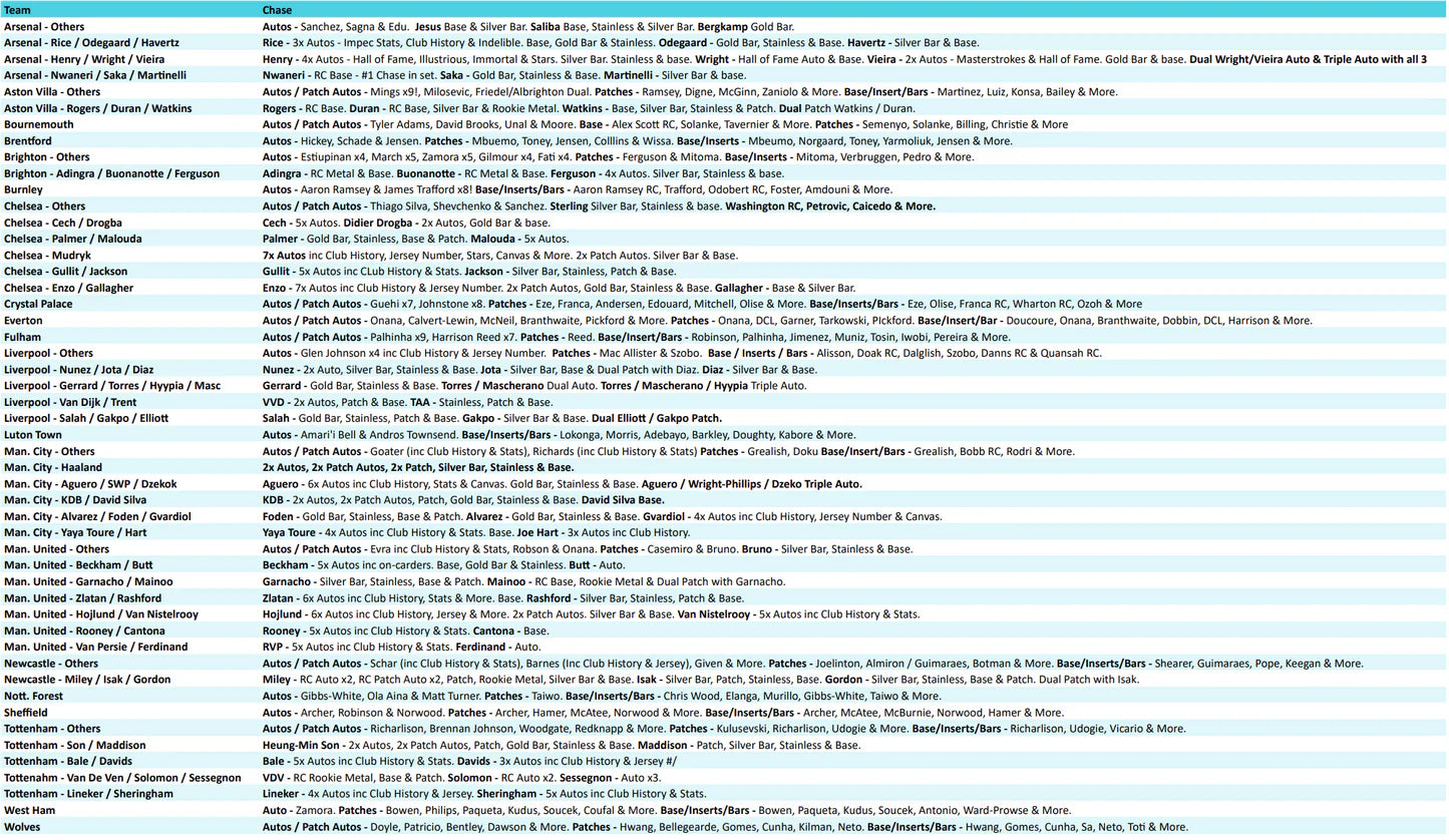 Break 3814 - 23/24 Panini EPL Impeccable Hobby - 2 Box - Pick Your Team!