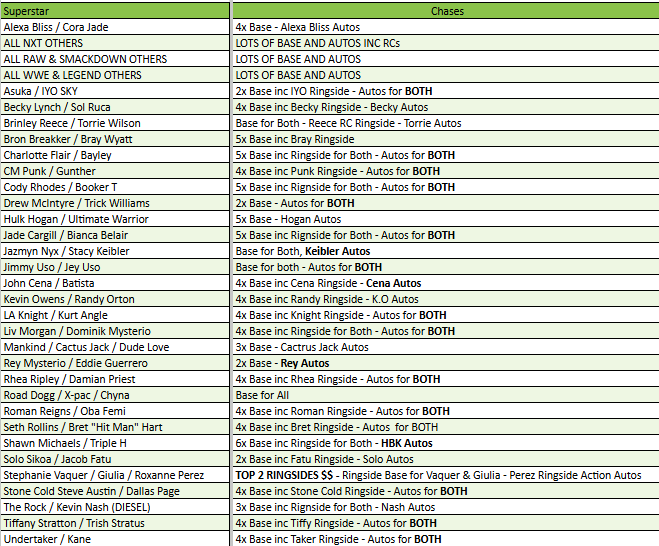 Break 4155 - 2024 WWE Select Hobby x International 3 Box - Pick Your Superstar!