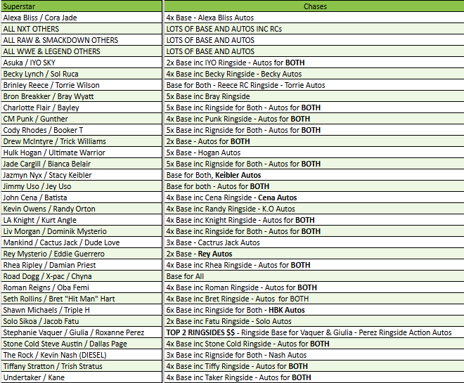 Break 4274 - 2024 WWE Select DOUBLE HOBBY x International 3 Box - Pick Your Superstar!