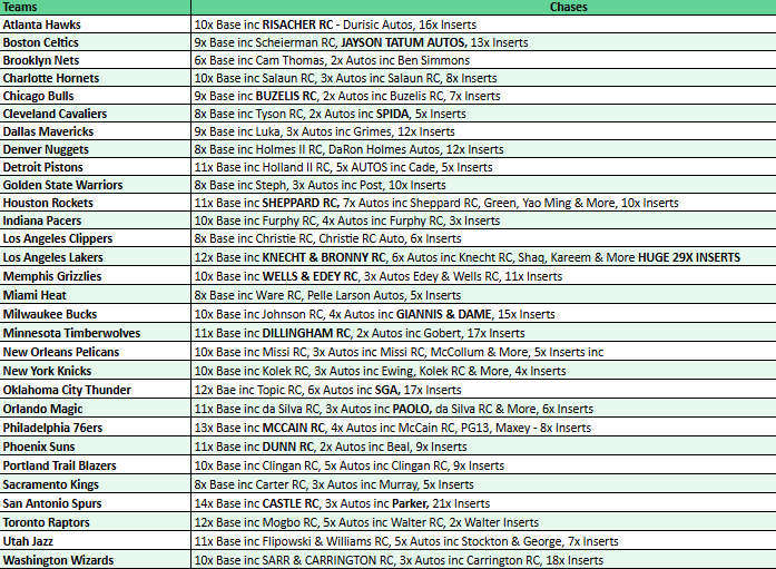 Break 4254 - NBA 24/25 Prizm Fastbreak - Pick Your Team!