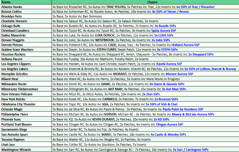 Break 4270 - NBA 24/25 Prizm Fast Break x Court Kings 3 Box - Pick Your Team!