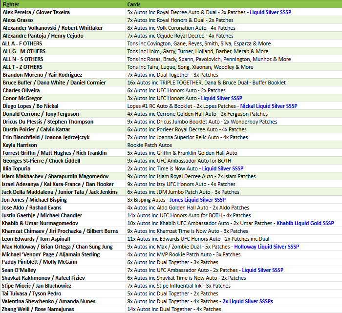 Break 4300 - 2024 UFC Royalty 2 Box - HALF CASE - Pick Your Fighter!