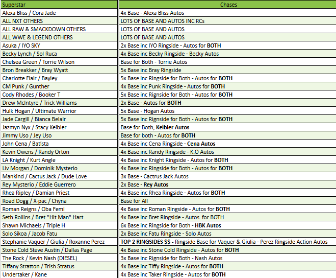 Break 4344 - 2024 WWE Select HOBBY x Int. Hobby 3 Box - Pick Your Superstar!